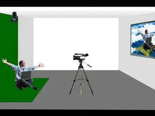 摳像拍照、虛擬互動拍照、摳像自拍、綠幕摳像